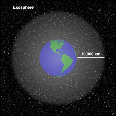 [ image of the exosphere, courtesy of NASA's 