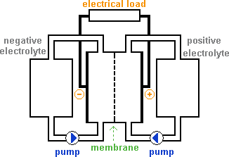 Vanadium3.gif