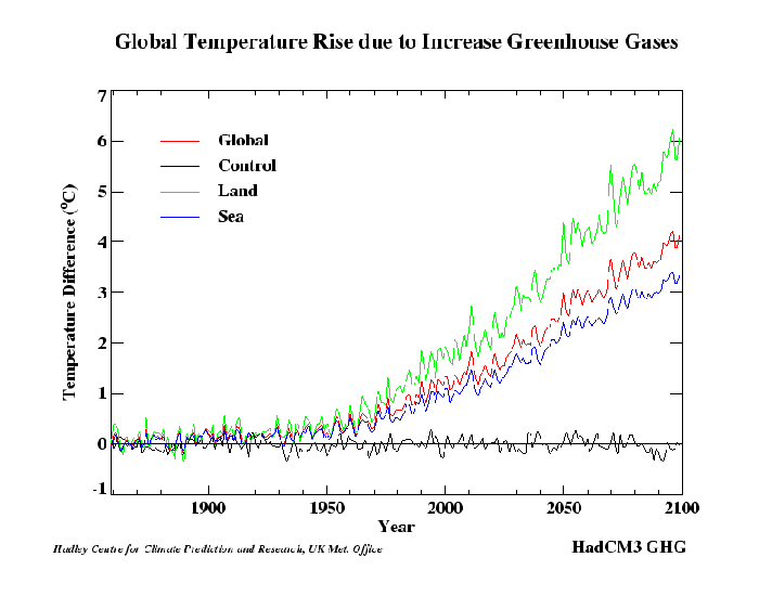 [figure 3]