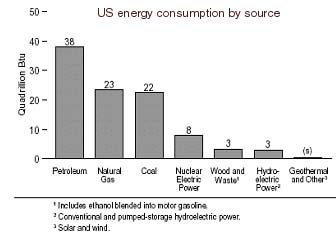 Global Energy Resources