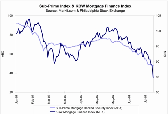 ABX Index