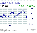 Chart of C_JPY