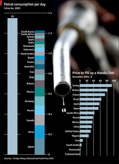 economist-petrol2007-001.jpg