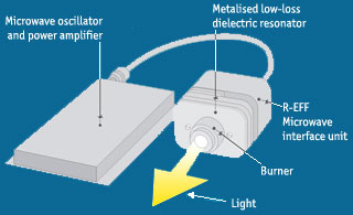 The Ceravision Lamp System