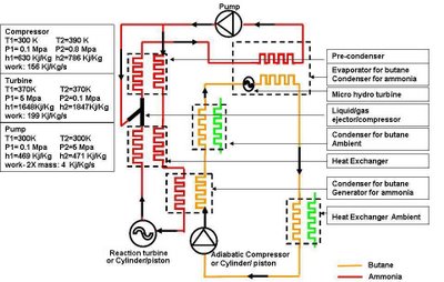 Ammonia%2Band%2Bbutane%2Bfinal-1.JPG