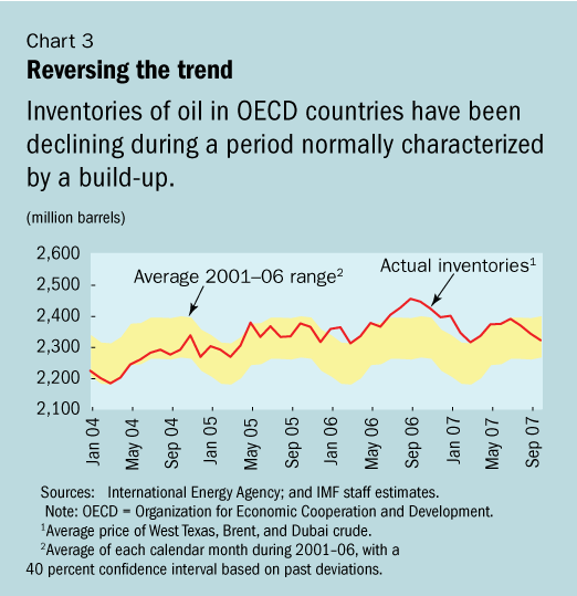 http://www.imf.org/external/pubs/ft/survey/so/2007/RES1120A-3.gif