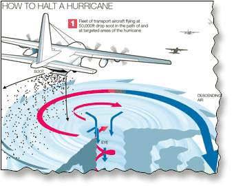 How to halt a hurricane: Click to enlarge