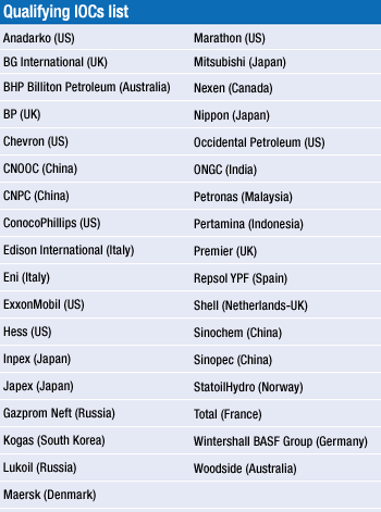 Qualifying IOCs list