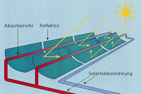 Solar Thermal Power photo