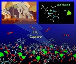 A New Method To Cleaner And More Efficient CO<sub>2</sub> Capture