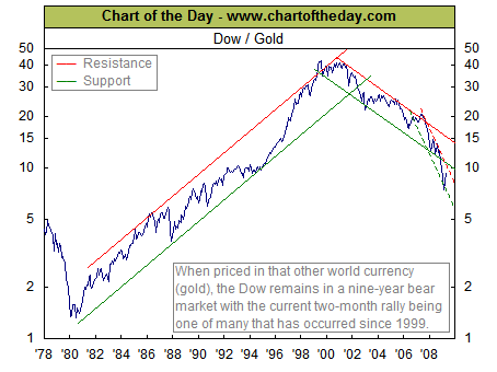 http://www.chartoftheday.com/20090508.gif