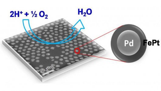 The multi-metallic nanoparticle 
