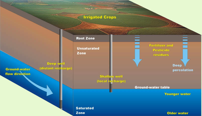 groundwater-diagram