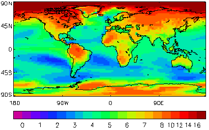 Graphic of chnage in temperature