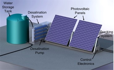 MIT researchers have developed a portable, solar-powered water desalination system that co...