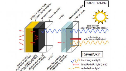 RavenSkin insulation delays heat transfer for when temperatures drop