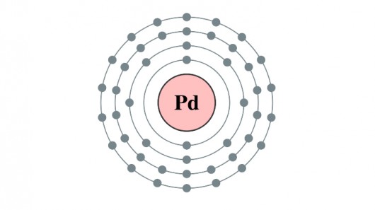 Palladium electron shell (Image: Pumbaa via Wikimedia, CC 2.0) 