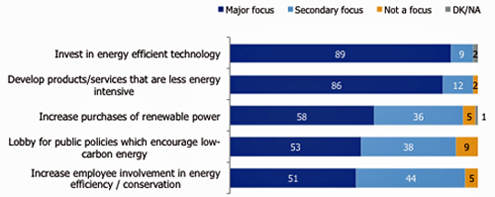 Click on image to view full-size chart.