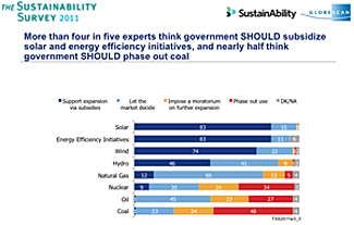 Click on image to view full-size chart.