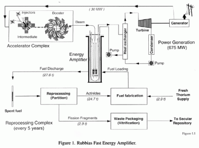 Rubbia Fuel Cycle Rubbia Fuel Cycle