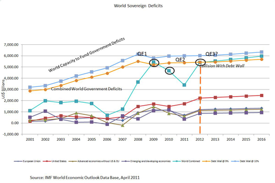  World Sovereign Deficits Analysis Chart