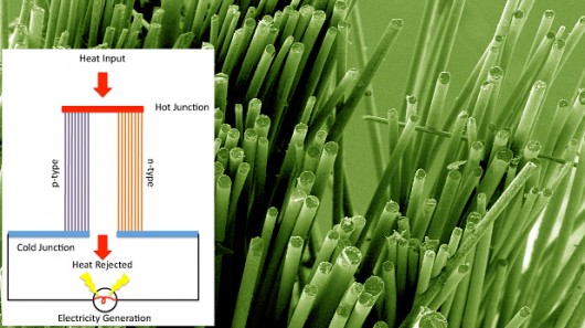 Recent research in thermoelectric nanomaterials might lead to higher energy efficiency for...