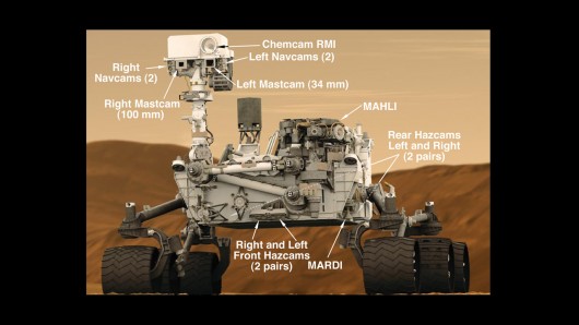Curiosity's cameras (Image: NASA/JPL-Caltech)