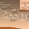Sequence of Curiosity landing (Image: NASA)