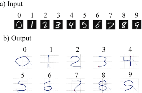 a) Handwritten numbers used as input, and b) numbers drawn by Spaun's robotic arm (Image: ...