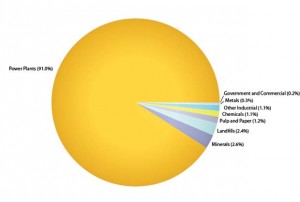 test4Northern Arizona power plant among biggest polluters