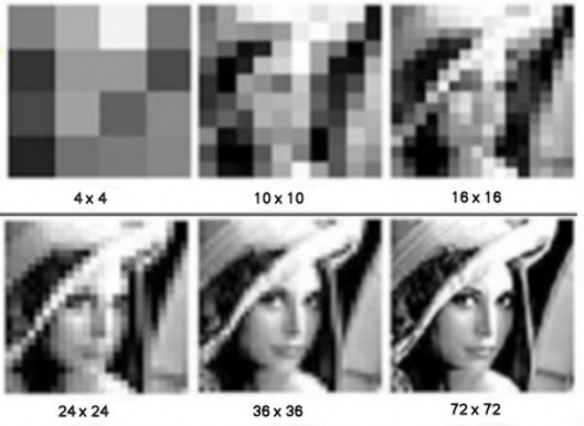 Images of a subject at resolutions ranging from 4 x 4 pixels to 72 x 72 pixels. 