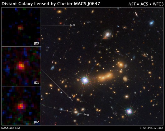 Cluster MACS J0647+7015 and three magnified views of distant galaxy (Image: NASA)