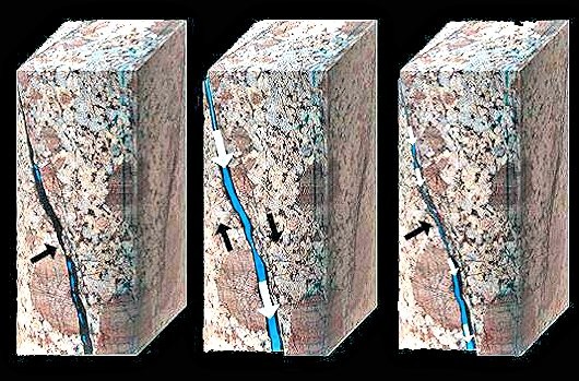 Preexisting cracks in the deep rock are expanded by hydroshearing. The original, essential...