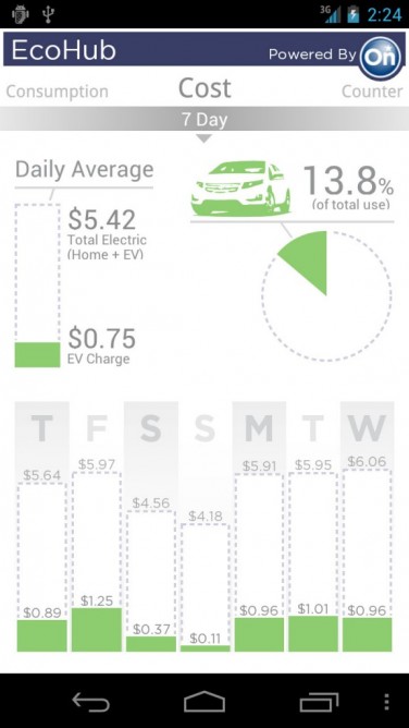 The app helps you to keep track of charging costs by day, month and year  General Motors