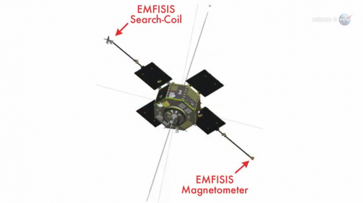 The Electric and Magnetic Field Instrument Suite and Integrated Science (EMFISIS) antennae...