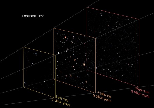 This image separates out the Hubble eXtreme Deep Field by the distances of objects within ...