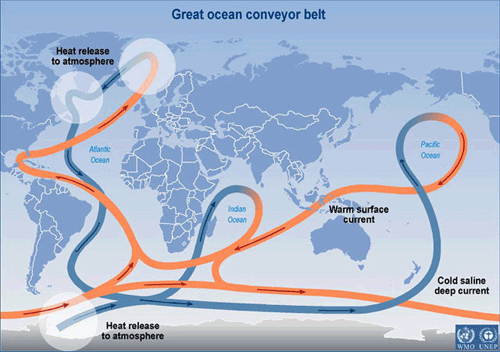 Great Ocean Conveyor Belt