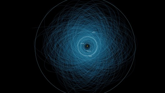 NASA map of over 1,400 potential Earth-striking asteroids (Image: NASA)
