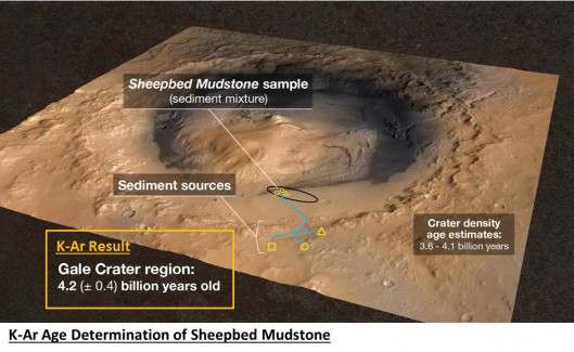 Measuring the age of a rock on Mars (Image: NASA/JPL-Caltech)