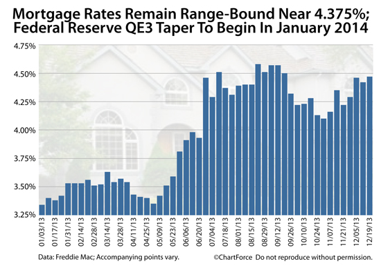 30-year mortgage rates rise to 4.47%; 15-year mortgage rates rise to 3.51%