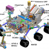Diagram of Curiosity (Image: NASA)