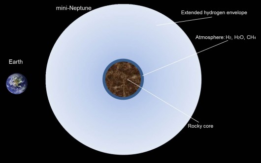 Interior of a mini-Neptune 'super-Earth' (Image: H. Lammer)