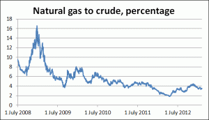 natgastocrude
