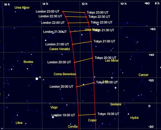 Chart of 2012 DA14's path through the northern skies (Image: B. Dodson)