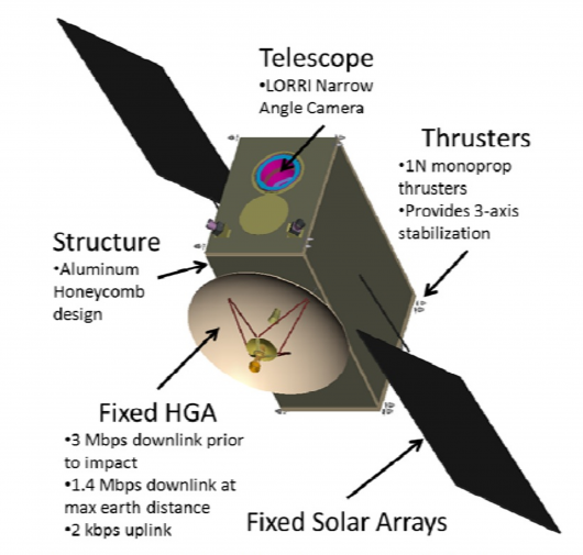 Johns Hopkins' Double Asteroid Redirection Test (DART) spacecraft (Image: Johns Hopkins Un...