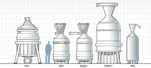 Comparative sizes of various 1960s US nuclear rocket engines (Photo: NASA) 