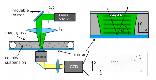 Schematic of the tractor beam experiment