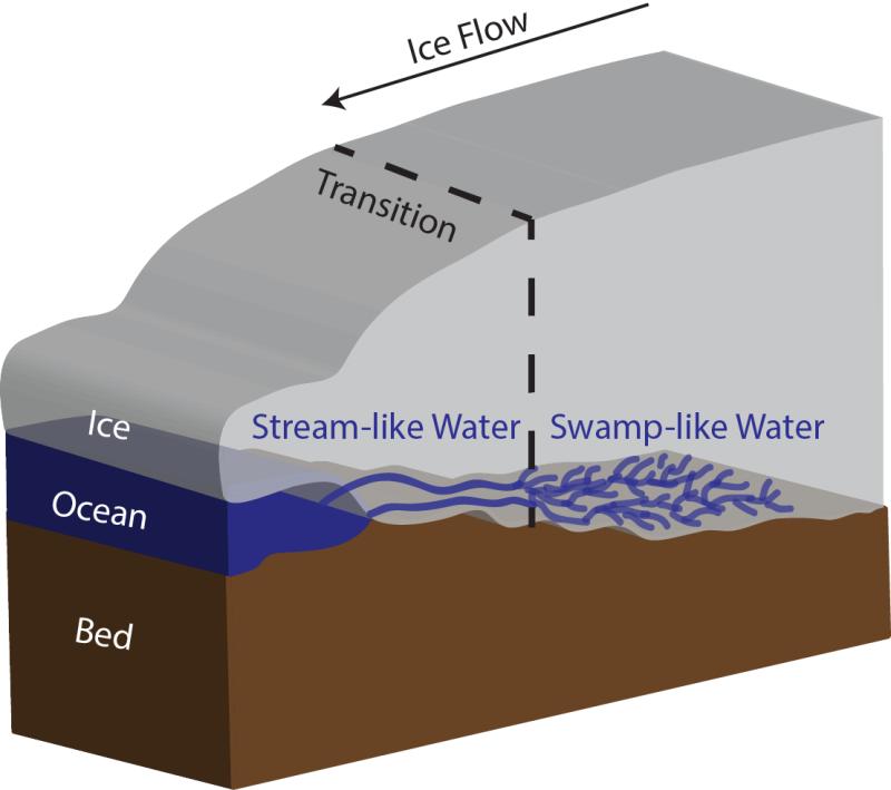 Scientists Image Vast Subglacial Water
System Underpinning West Antarctica's Thwaites Glacier