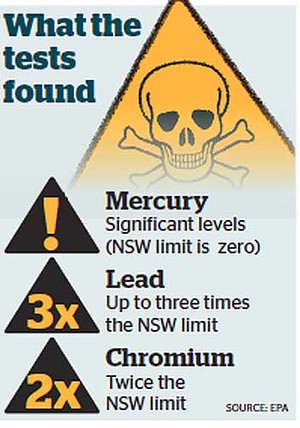 Results from tests on soil at Grace Campbell Reserve.
