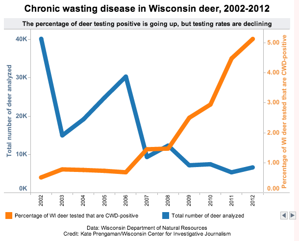 CWD in WI Deer